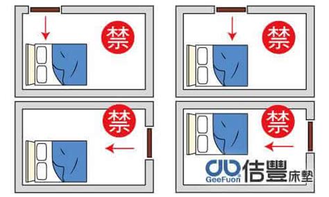 床靠窗 風水|臥室中的床墊擺法禁忌 (臥房床位風水)？化解方法？